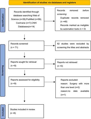 Comparison of radiological and clinical outcomes of 3D-printed artificial vertebral body with Titanium mesh cage in single-level anterior cervical corpectomy and fusion: A meta-analysis